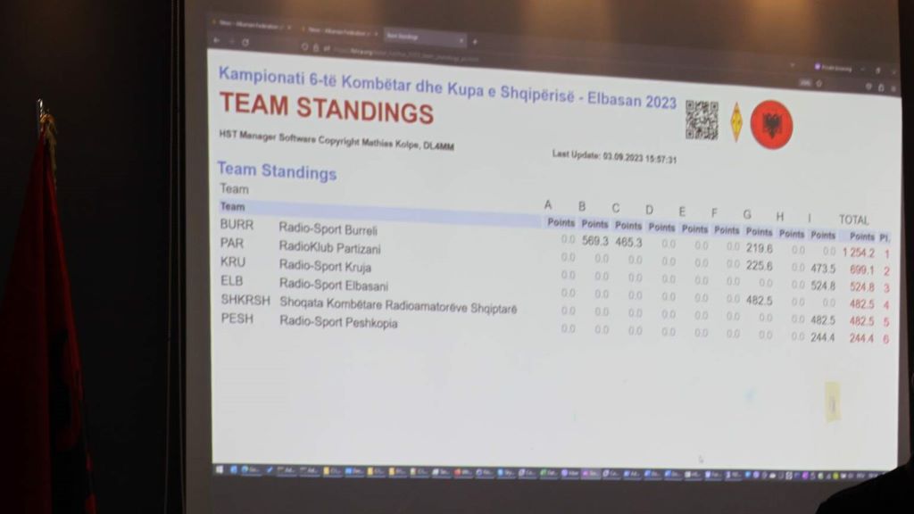 r_fshra.org_kampionati_6-të_kombëtar_Kupa_Shqipërisë_HST_2023_Elbasan_101_cmimet
