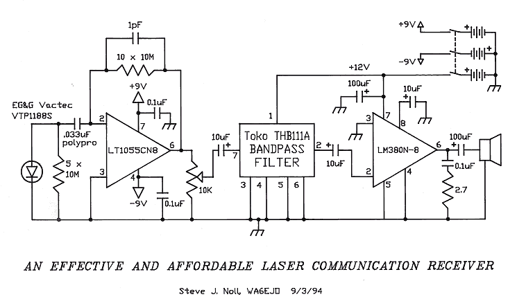 RX ARLC (Amateur Radio Lightwave Communications) - Komunikimi me valët e dritës