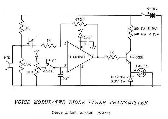 TX ARLC (Amateur Radio Lightwave Communications) - Komunikimi me valët e dritës